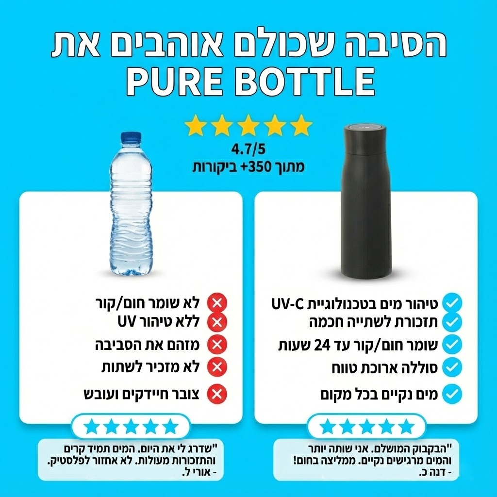 הבקבוק הבריא - Pure bottle